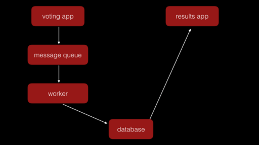 [和訳]Dockerでサーバーレスのアプリを構築　#docker