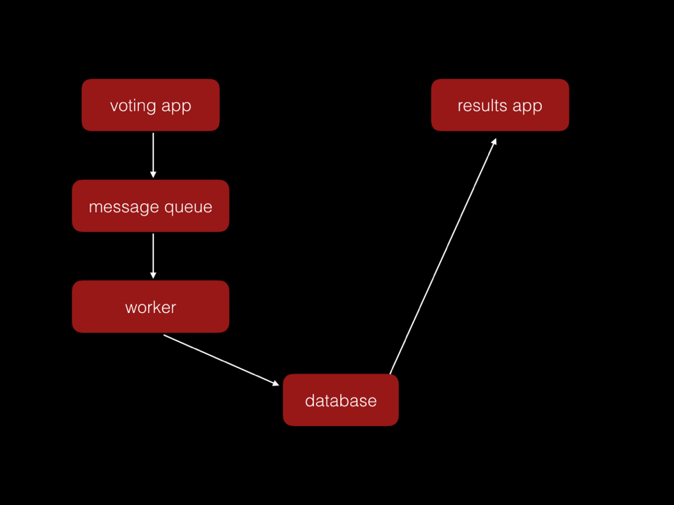 [和訳]Dockerでサーバーレスのアプリを構築　#docker