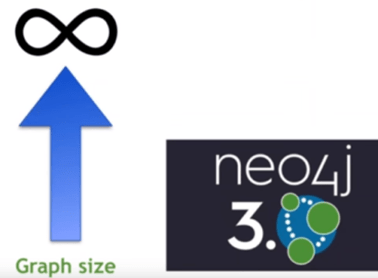 neo4j-3.0-2