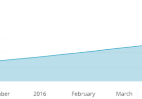 [和訳]Docker Hubのイメージ取得数が50億回を達成　#docker