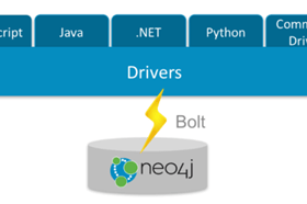 Neo4j公式の言語ドライバー(Bolt)によるプログラミング #neo4j