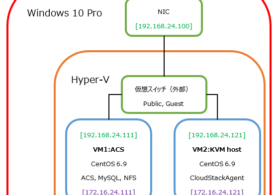 Windows 10 の Hyper-V で Apache CloudStack 検証環境を構築する:第1回 #HyperV #Apach #CloudStack