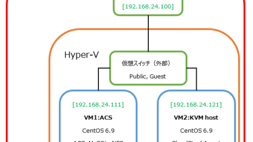 Windows 10 の Hyper-V で Apache CloudStack 検証環境を構築する:第1回 #HyperV #Apach #CloudStack