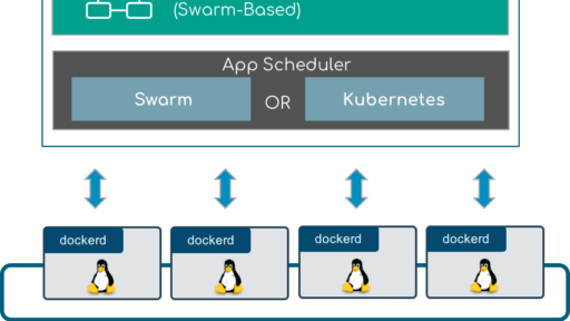 [和訳] Dockerエンタープライズ・エディションによるSwarmオーケストレーション #docker #swarm #kubernetes #k8s
