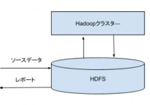 (Japanese text only.) 各Hadoop製品の特徴について