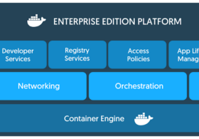[和訳] Docker Enterprise Edition 2.0 発表 #docker #kubernetes #k8s