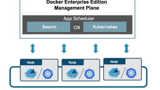 [和訳] Docker Enterprise Edition 2.0にKubernetesを統合 — Dockerバーチャルイベントでの質問トップ10 #docker #kubernetes