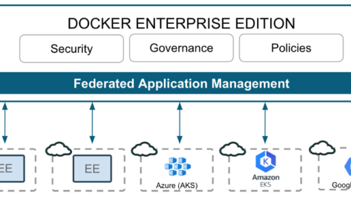 [和訳] Docker EEによるアプリケーション管理の統合 #docker #kubernetes