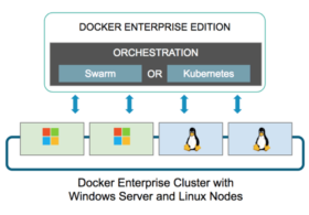 [和訳] Docker EEを使用してWindowsサーバーにKubernetesを拡張する #docker #kubernetes