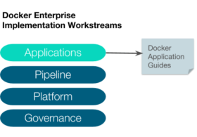 [和訳] Dockerアプリケーションガイドのご紹介 #docker