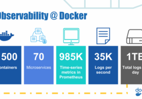 [和訳] コンテナオーケストレーション環境向けの積極的な運用方法: Docker EEによるモニタリングとロギング戦略 #docker