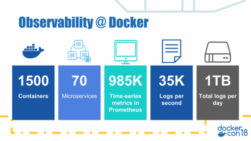 [和訳] コンテナオーケストレーション環境向けの積極的な運用方法: Docker EEによるモニタリングとロギング戦略 #docker