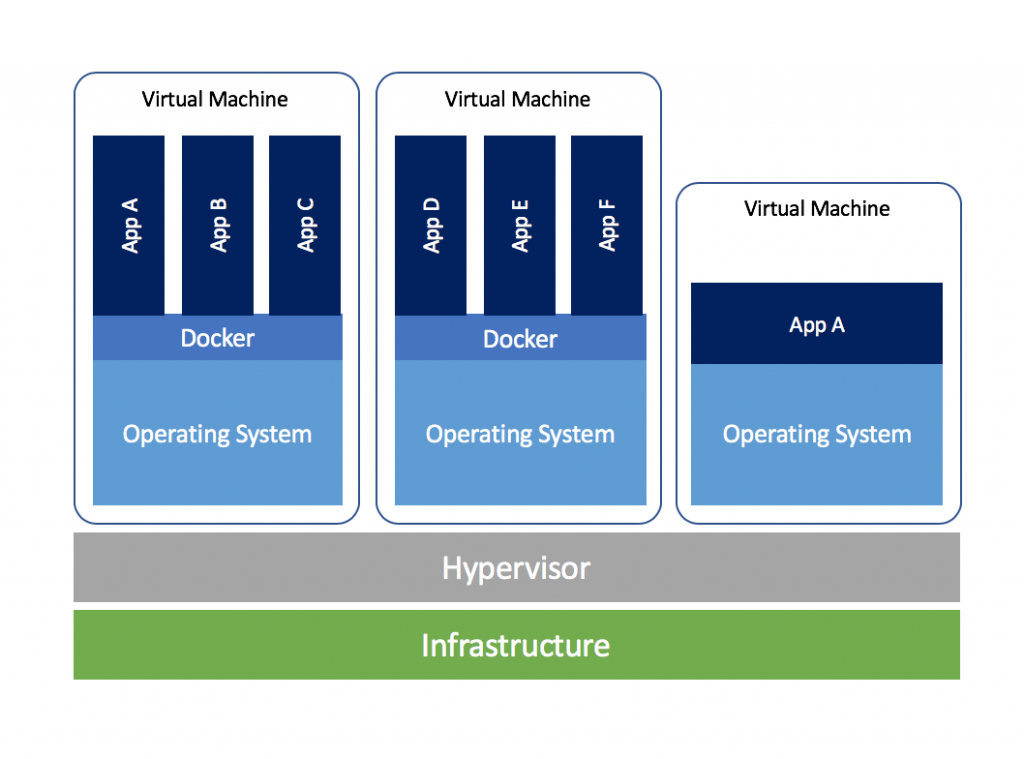 Docker application. Контейнеры и виртуальные машины. Контейнерная виртуализация. Гипервизор Hyper-v. Сравнение контейнеров и виртуальных машин.