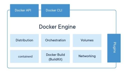 [和訳] Docker Engine 18.09のベータ版参加のお誘い #docker