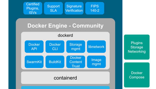 Docker Engine 18.09リリース！ ビルド時間を2〜9.5倍に高速化！ #docker