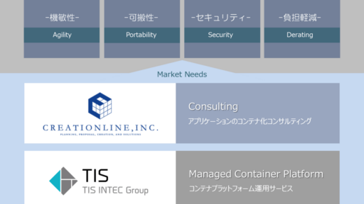 TISとクリエーションラインが「コンテナ技術」活用サービスの提供に向けて協業  #tis #container #devops