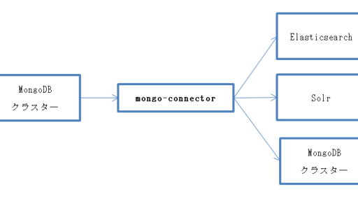 mongo-connectorでMongoDBからElasticsearchへリアルタイム同期 #mongodb