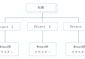 MongoDB Ops ManagerのGUI構成 #mongodb