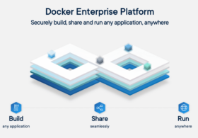 Docker Enterprise 3.0: エンタープライズ版デスクトップ、テンプレート、Kubernetes対応、gMSA、PKIなどさまざまな新機能を追加 #docker