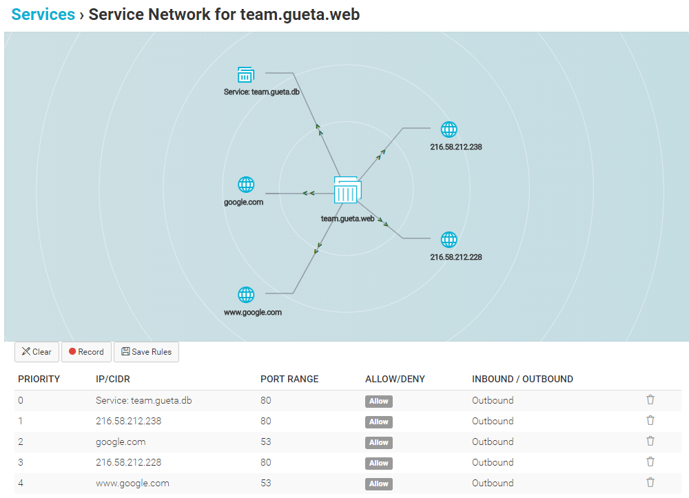 Aqua CSPサービスネットワーク