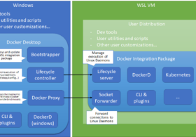Docker Desktop for WSL 2テクノロジープレビューを試す5つの理由 #docker