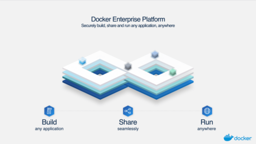 Docker Enterprise 3.0ウェビナーでのQ&Aトップ12 #docker