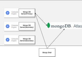 MongoDB Atlasへのデータ移行 〜Live Migration〜 について #MongoDB #MongoDBAtlas