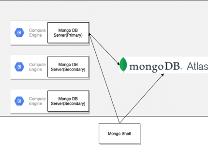 (Japanese text only.) MongoDB Atlasへのデータ移行 〜Live Migration〜 について #MongoDB #MongoDBAtlas