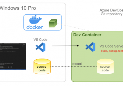 ビルドコンテナを利用した Azure Functions 開発環境の構築 #VSCode #development #DevContainer #AzureFunctions