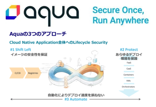 Aqua Enterprise 6.0概要動画