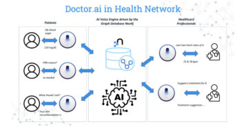 doctor.ai_in_health_network