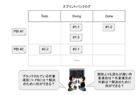 (Japanese text only.) Scrum.orgのPSK：Professional Scrum with Kanbanを受けてきたお話 #agile