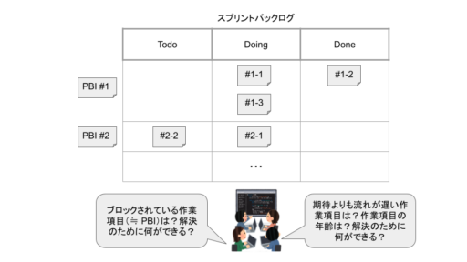Scrum.orgのPSK：Professional Scrum with Kanbanを受けてきたお話 #agile