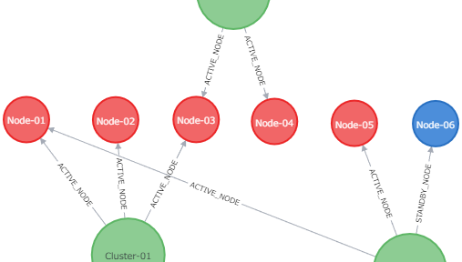 MongoDB のデータを Neo4j で可視化してみる #Neo4j #MongoDB #Graph