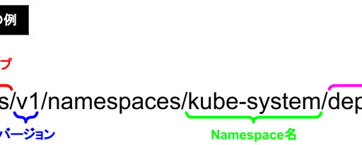 連載: Kubernetesでカスタムコントローラを作ろう！  ～第2回 Kubernetes APIについて～
