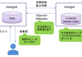 MongoDB Atlasで全文検索を行う:基礎編 #MongoDB #NoSQL