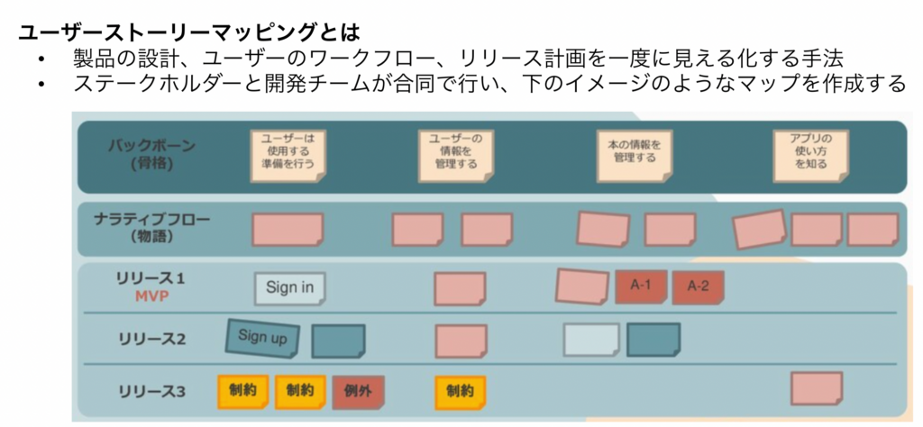 https://speakerdeck.com/izumii19/yuzasutori-matupinguwoshi-tute-purodakutobatukuroguwozuo-rou?slide=29