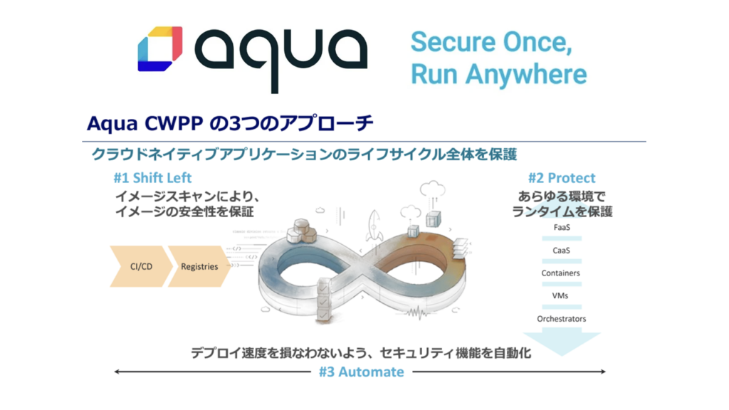 Aqua Cloud Security Platform 6.5概要資料